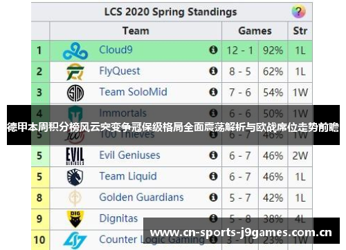 德甲本周积分榜风云突变争冠保级格局全面震荡解析与欧战席位走势前瞻 德甲本周积分榜风云突变争冠保级格局全面震荡解析与欧战席位走势前瞻